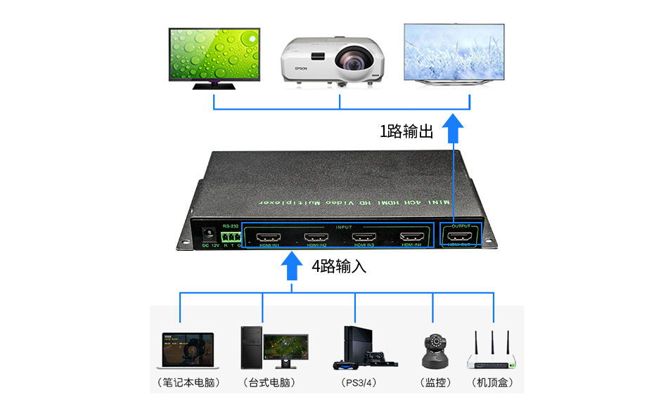 高清音視頻編碼器