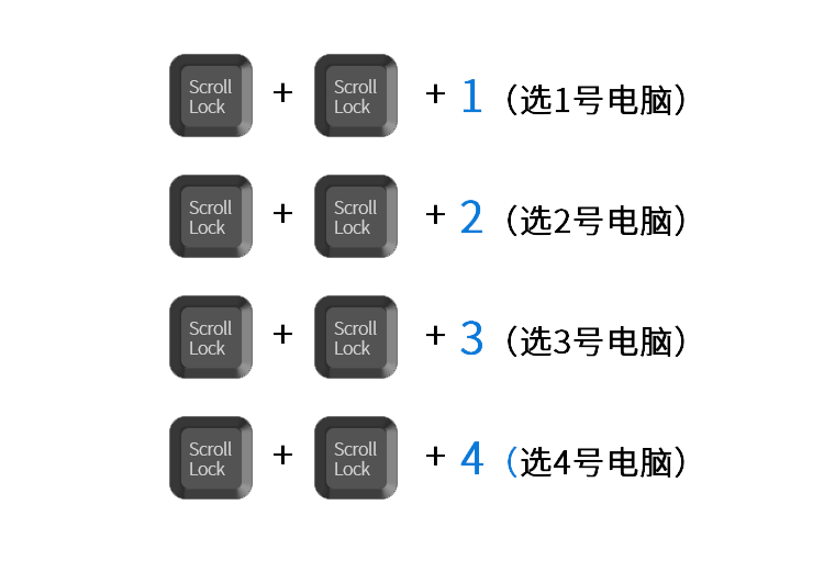 高清音視頻編碼器