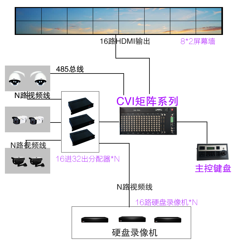 同軸高清視頻hdmi輸出矩陣