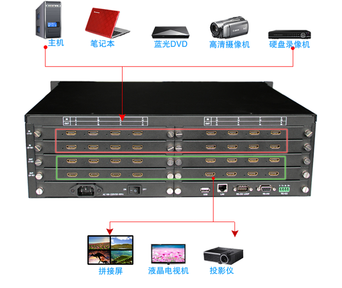 插卡式視頻信號(hào)混合高清切換矩陣主機(jī)