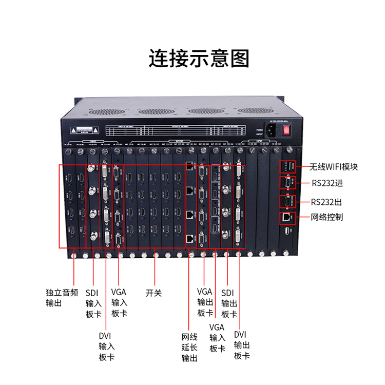 超高清混合數(shù)字4k視頻矩陣