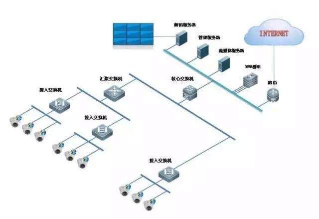 網(wǎng)絡(luò)監(jiān)控系統(tǒng)解決方案