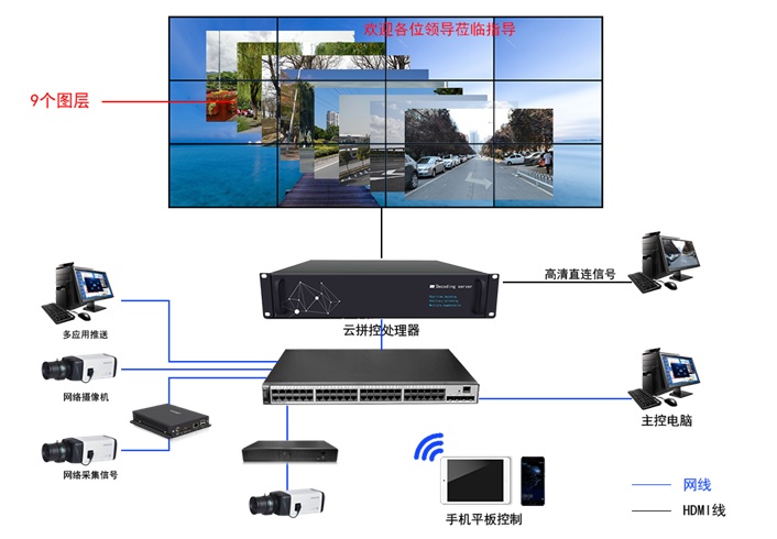 一臺電腦能開九個不同頁面的云拼接處理器