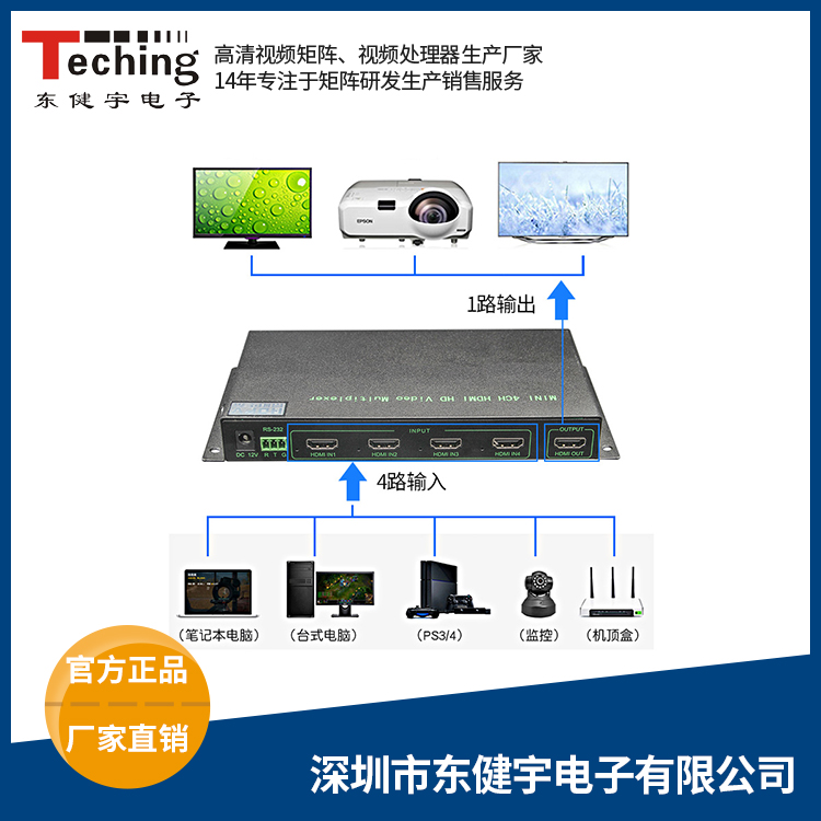 4K超高清畫面分割器