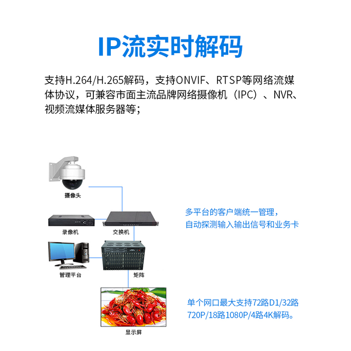 多信號(hào)混合解碼拼接處理器