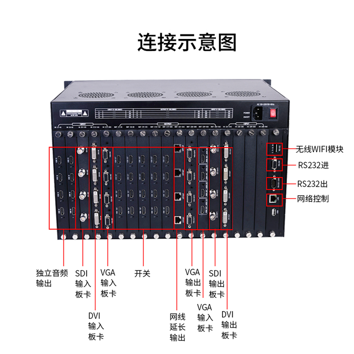 高清混合矩陣