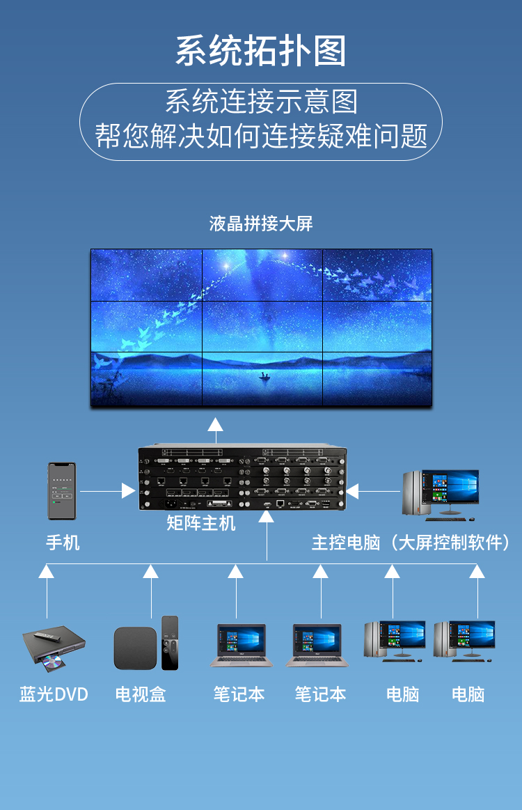 8進(jìn)8出HDMI矩陣切換器