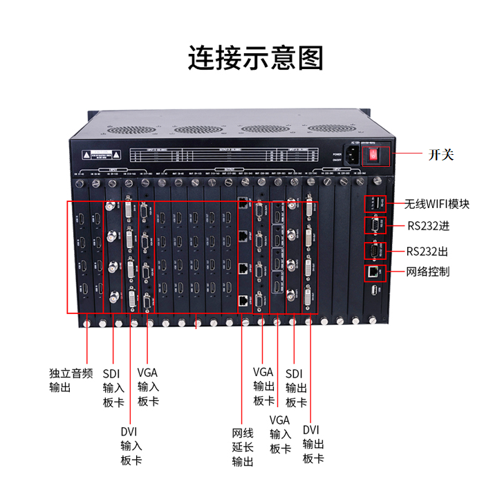 視頻矩陣廠家