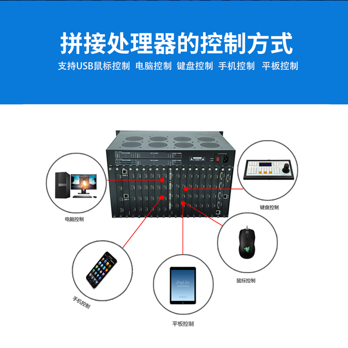 LCD顯示屏圖像拼接處理控制器