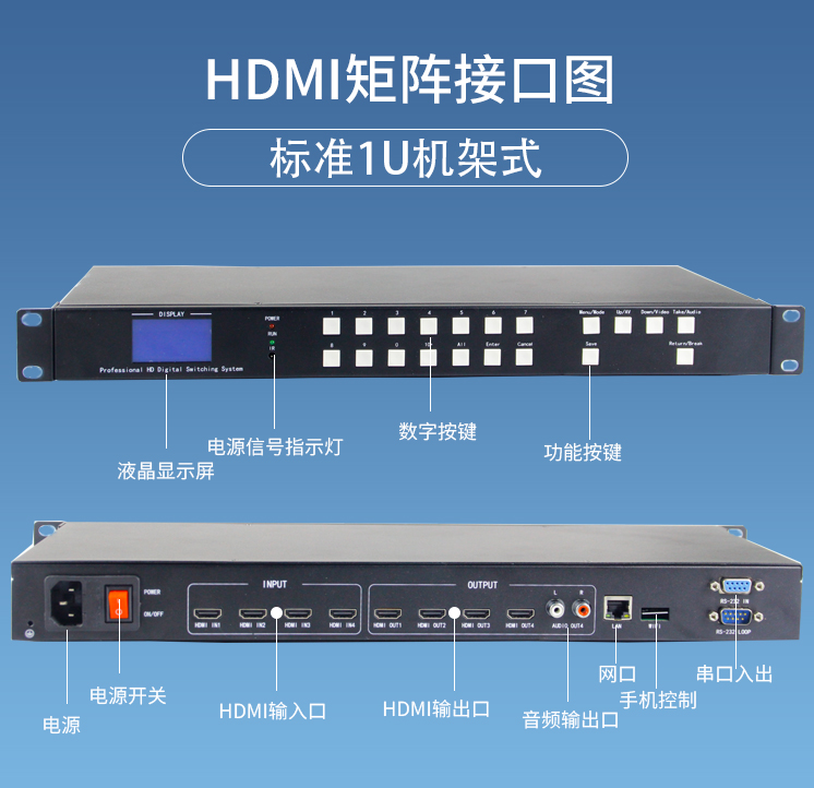 多功能4進(jìn)4出高清HDMI矩陣切換器