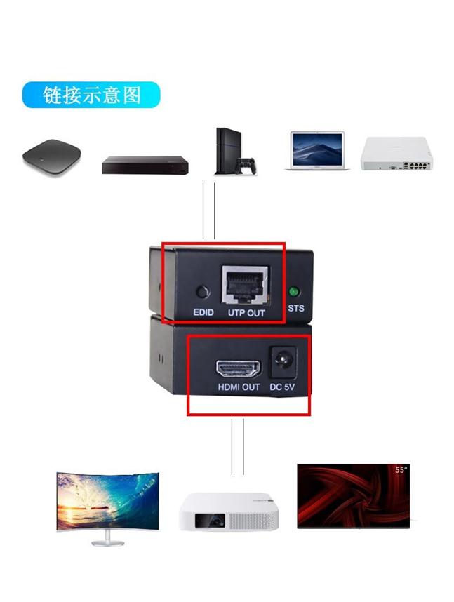 4K超高清HDMI網(wǎng)線延長器