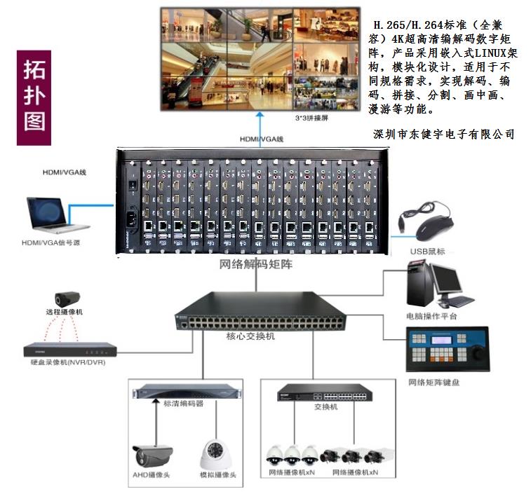 視頻拼接處理器 圖像處理器 視頻解碼器