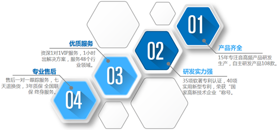 DVI矩陣切換器