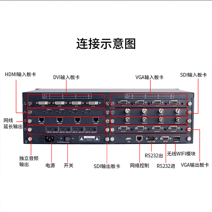 DVI矩陣切換器