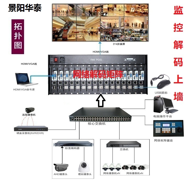 網(wǎng)絡(luò)解碼矩陣常見問題及解決方法