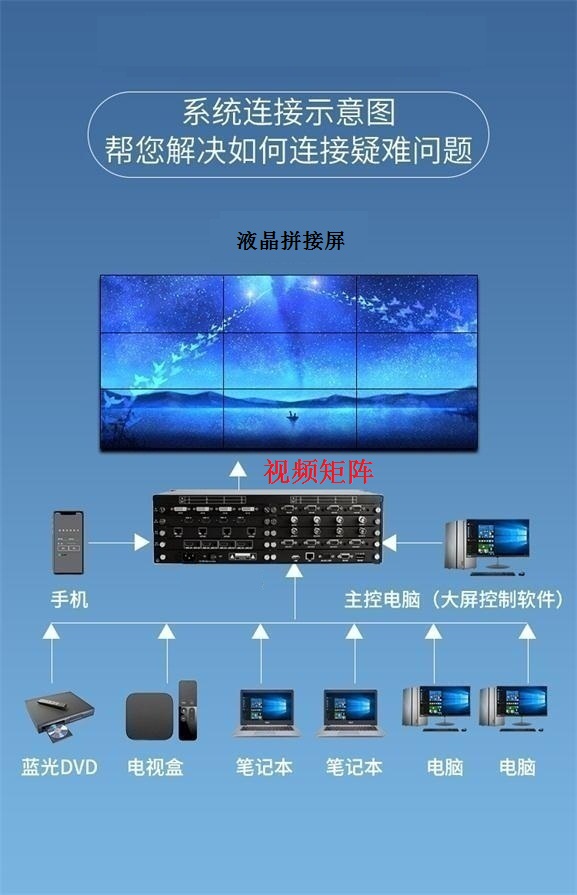 HDMI視頻矩陣切換器