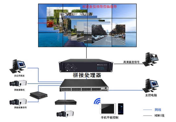 圖像拼接處理器批發(fā)價(jià)格和全國(guó)十大品牌排行榜